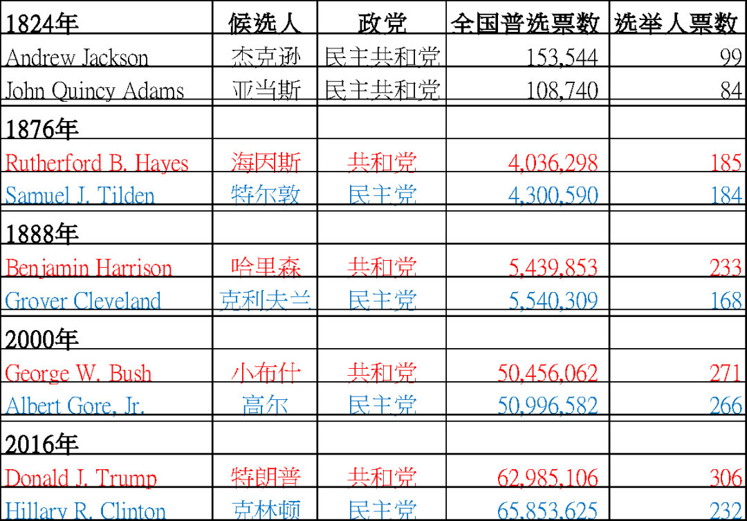 为什么说2020年总统大选很可能是美国民主宪政的最后机会