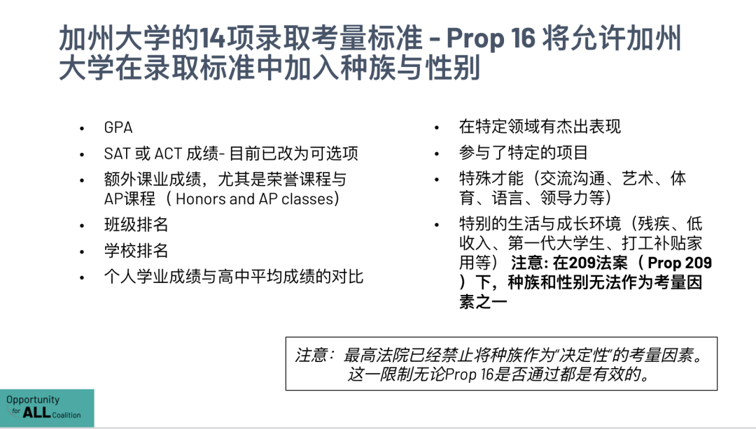 最新民调:加州第16号提案进入最后关键时刻,支持和反对者旗鼓相当 最新民调:加州第16号提案进入最后关键时刻,支持和反对者旗鼓相当