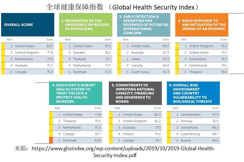 失去的一年：美国疫情为何失控