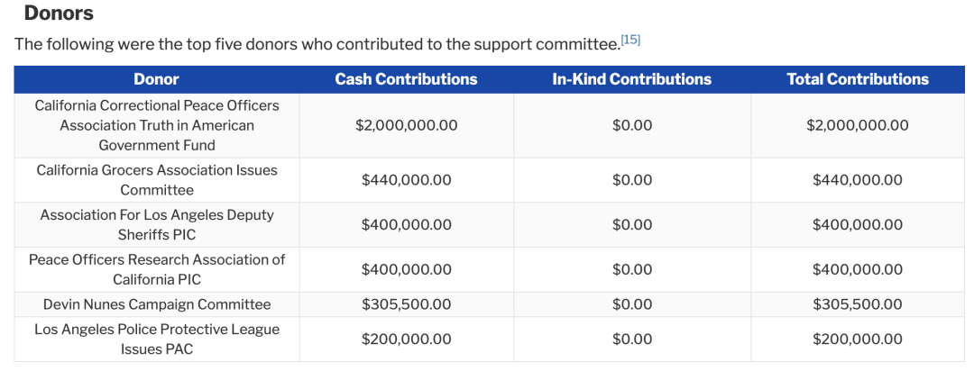 “950美元不算偷法案”和加州第20号提案公投的来龙去脉