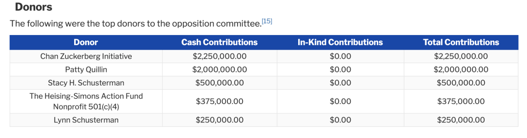 “950美元不算偷法案”和加州第20号提案公投的来龙去脉
