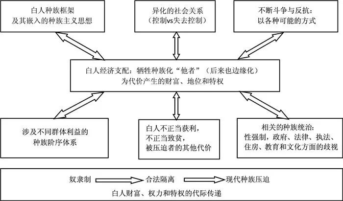 加州高中族裔研究课程是给学生洗脑吗？一文揭开5个真相