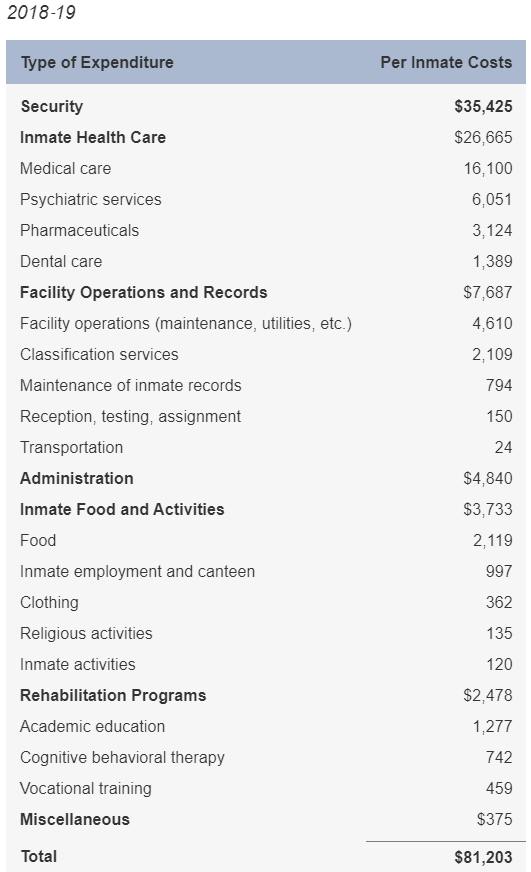 如何有效地降低犯罪率，保障华裔社区安全？