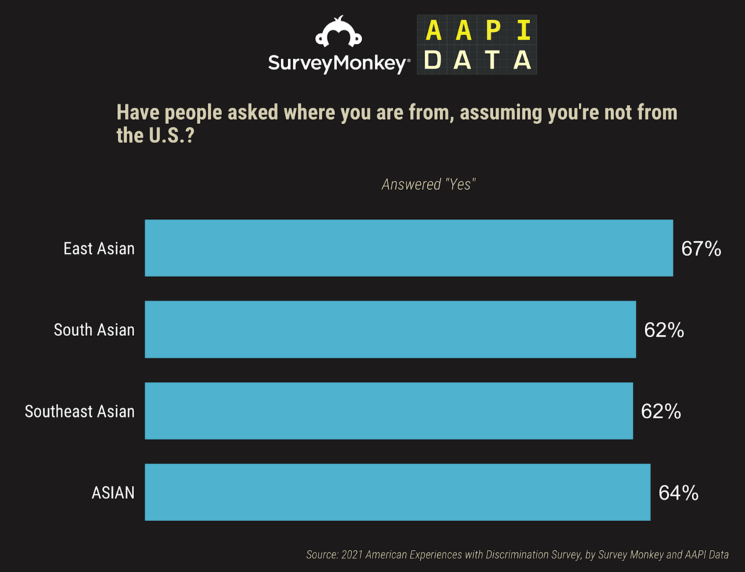 被视为“永远的外国人” 是亚裔美国人的共同经历