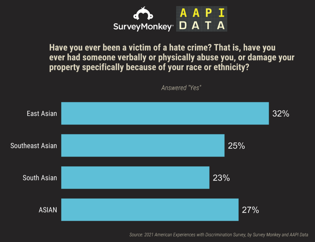 被视为“永远的外国人” 是亚裔美国人的共同经历