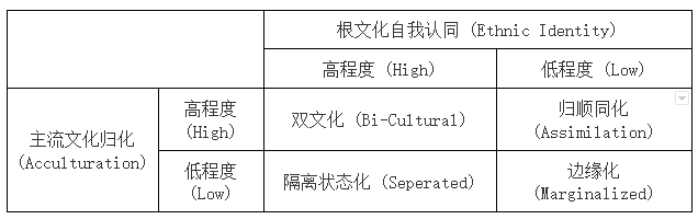 怎样做才能帮孩子建立双文化自信？华一代父母的最大挑战