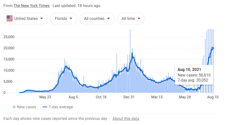 一场本可避免的悲剧——美国的第四轮疫情