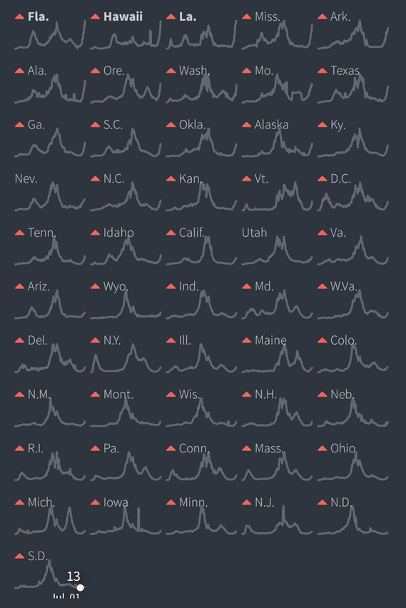 一场本可避免的悲剧——美国的第四轮疫情