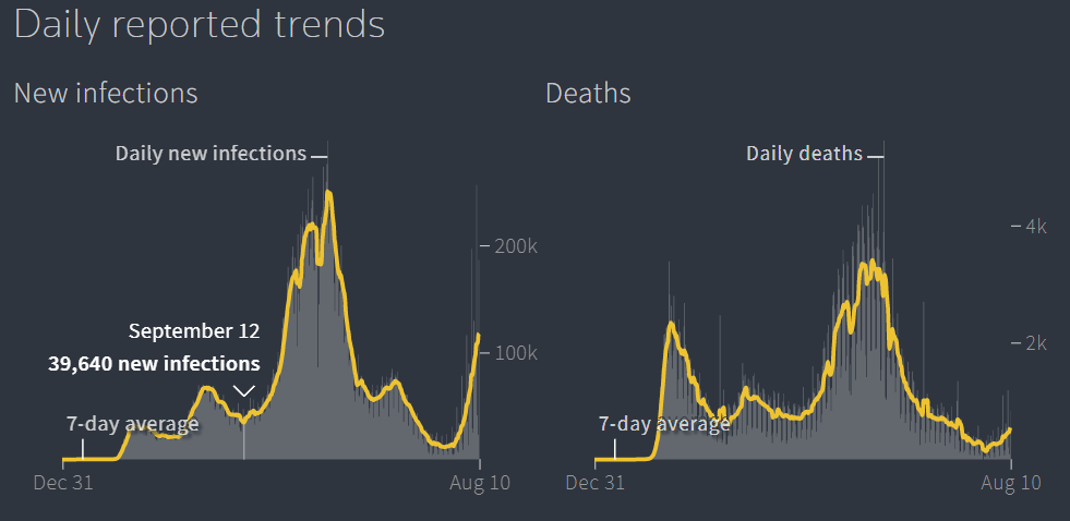 一场本可避免的悲剧——美国的第四轮疫情
