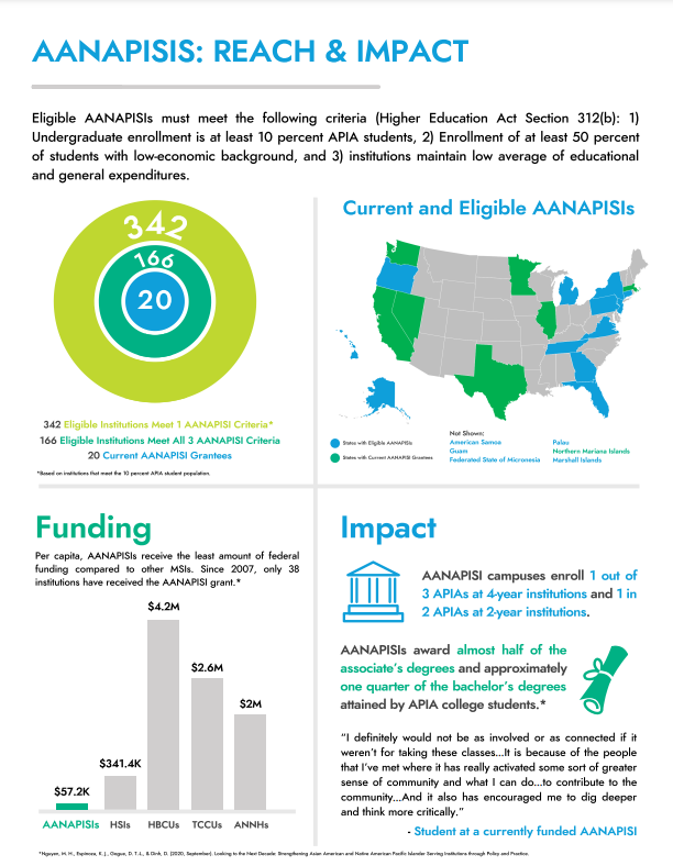 在上大学方面，美国亚太裔需要特别帮助吗？