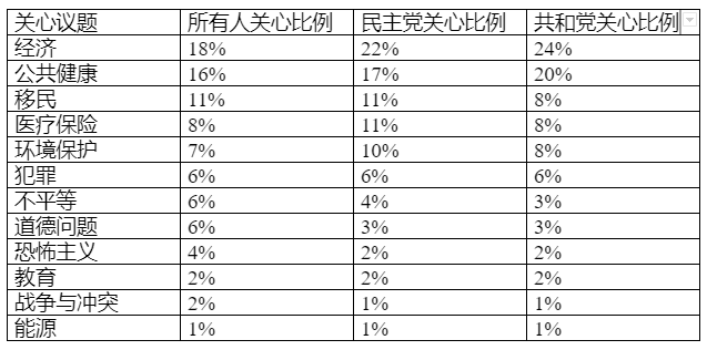 多家民调显示支持率下滑，拜登面临信任危机与挑战