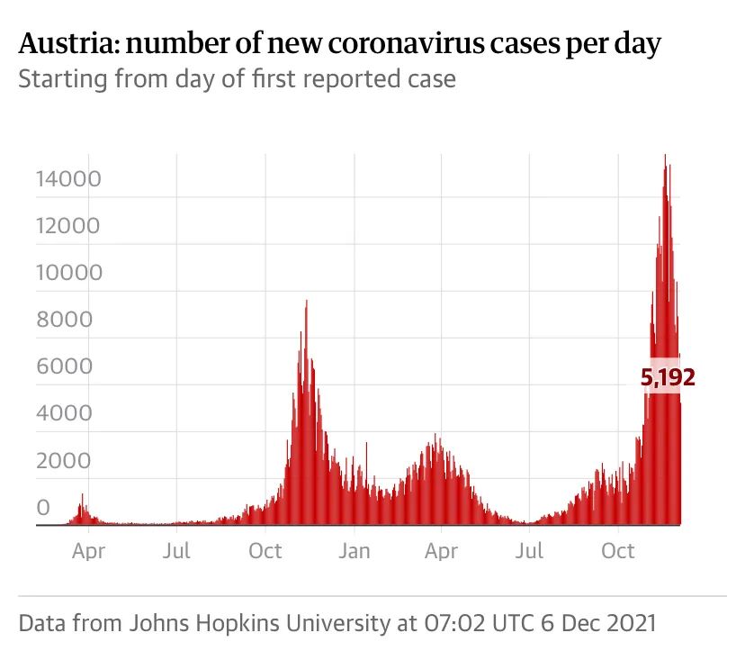 美国法庭叫停“企业强制疫苗令”，看看奥地利政府怎么做的？