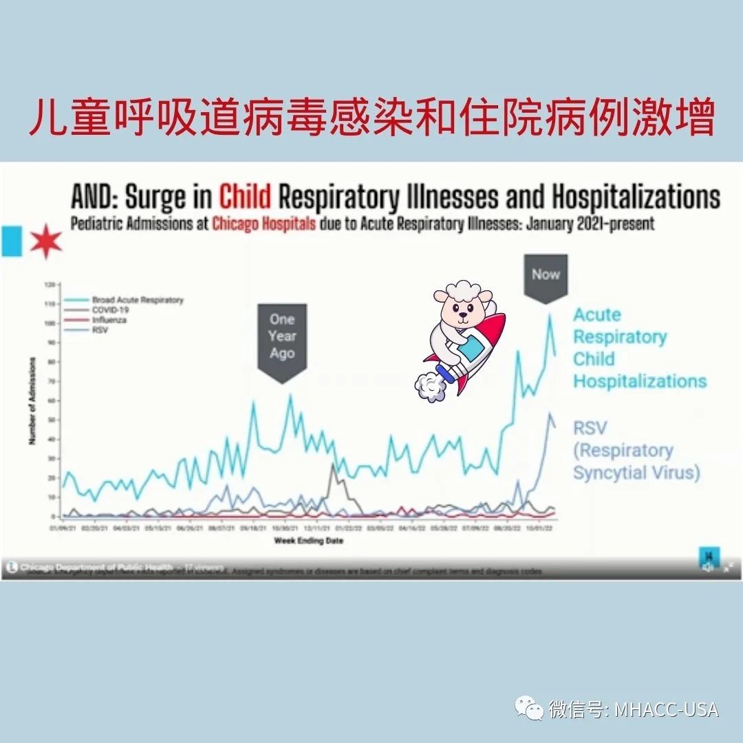 又一波病毒高峰，美国人并未躺平，谨慎乐观阳了不紧张