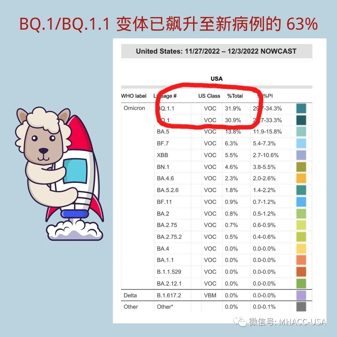 又一波病毒高峰，美国人并未躺平，谨慎乐观阳了不紧张
