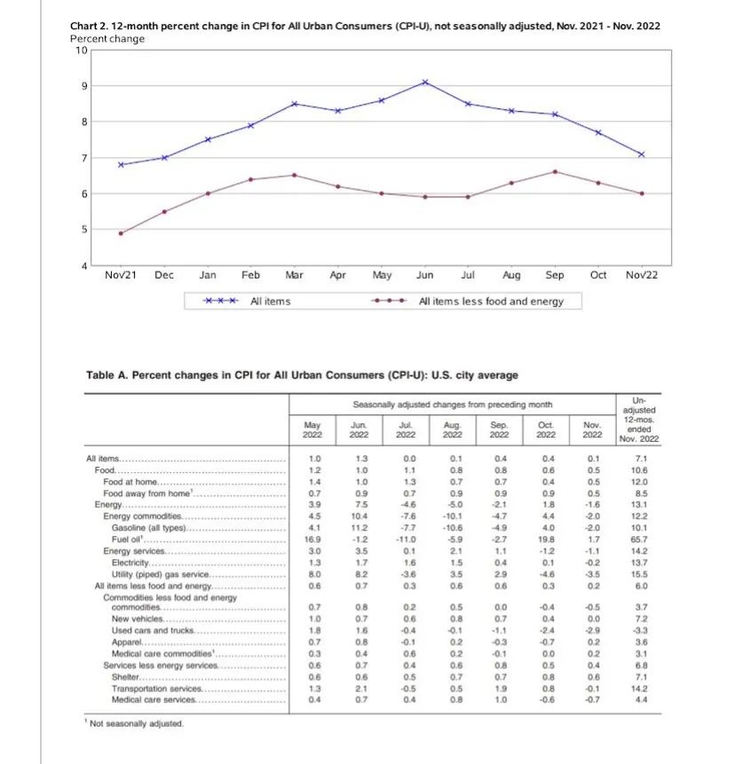 裁员潮滚滚而来，大萧条或复苏反弹？美国2023经济走势与2024大选展望【时政大视野】第73期