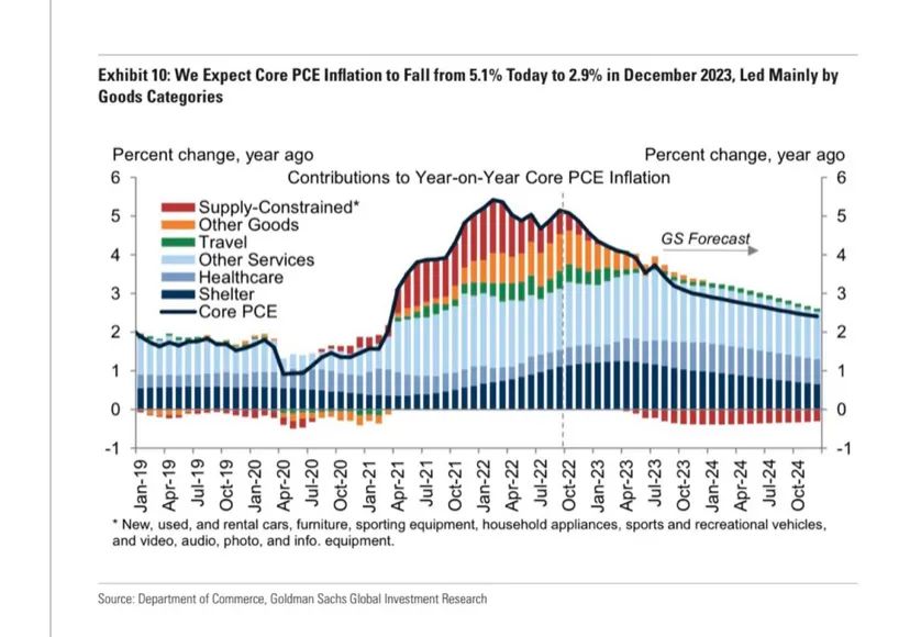 裁员潮滚滚而来，大萧条或复苏反弹？美国2023经济走势与2024大选展望【时政大视野】第73期