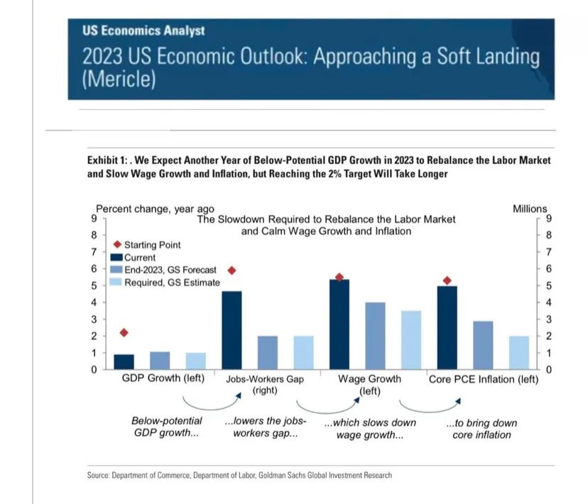 裁员潮滚滚而来，大萧条或复苏反弹？美国2023经济走势与2024大选展望【时政大视野】第73期