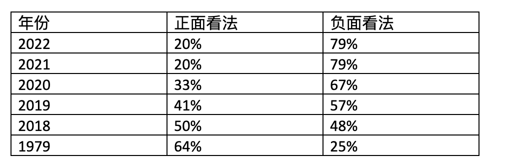 气球被击落后的中美关系何去何从——美国第118届国会与对华政策简析
