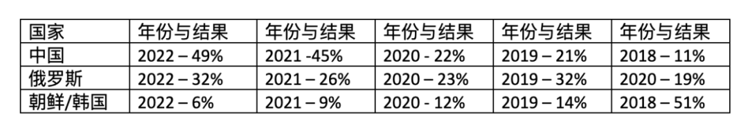 气球被击落后的中美关系何去何从——美国第118届国会与对华政策简析