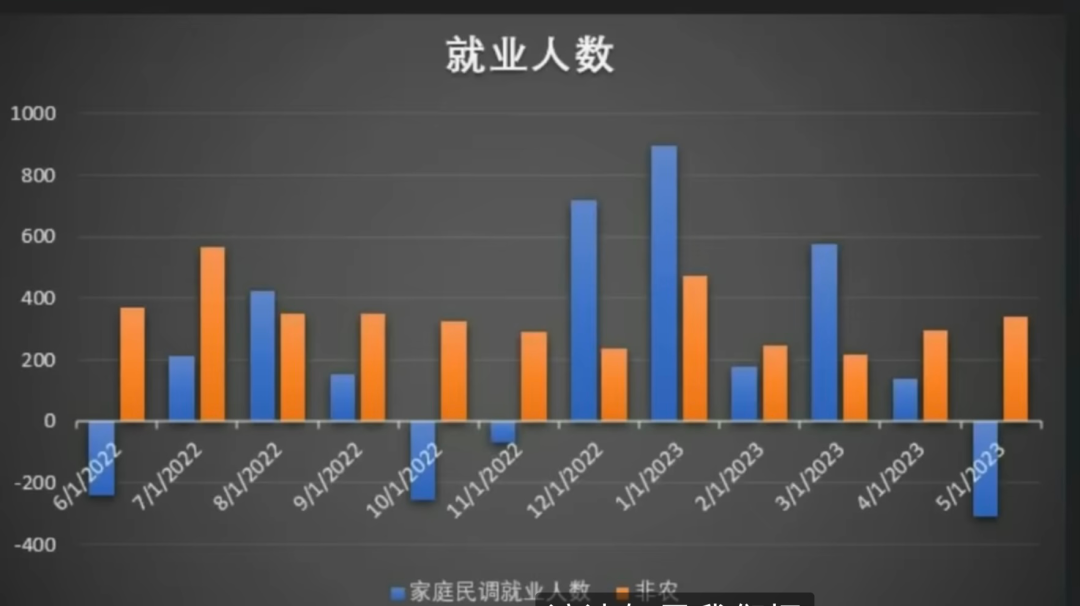 美股走进牛熊分界线【时政大视野】第77期