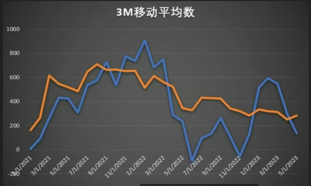 美股走进牛熊分界线【时政大视野】第77期