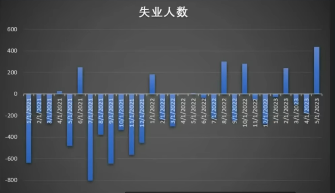 美股走进牛熊分界线【时政大视野】第77期