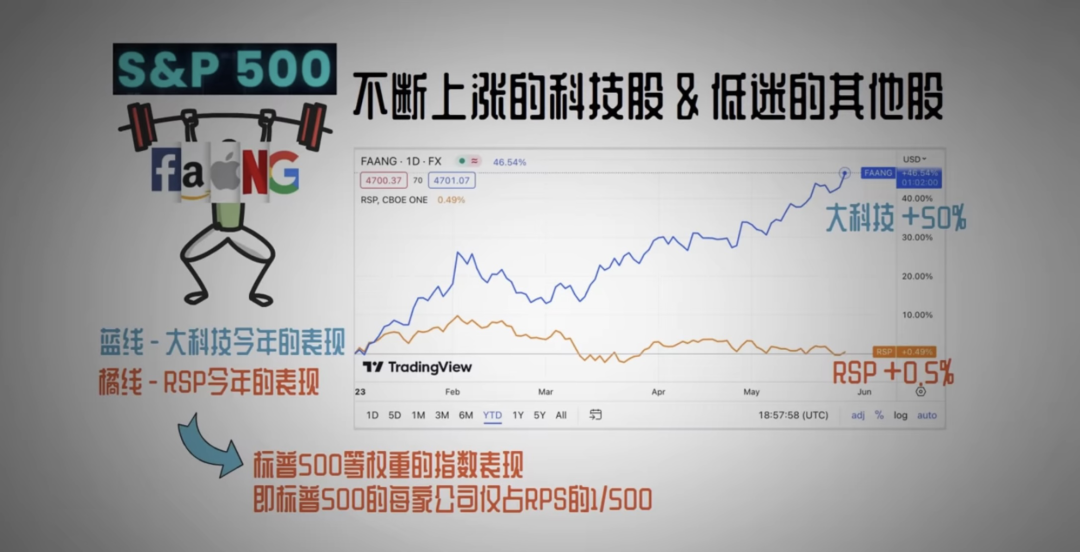 美股走进牛熊分界线【时政大视野】第77期